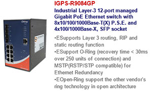 Switvh Ethernet
