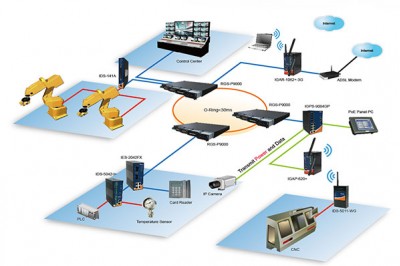 Come garantire la trasmissione dei dati nelle reti LAN di grande estensione?